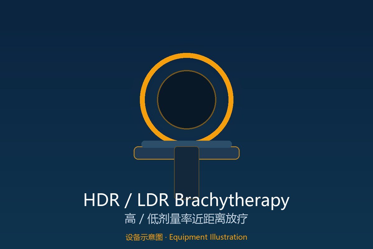 HDR and LDR Brachytherapy